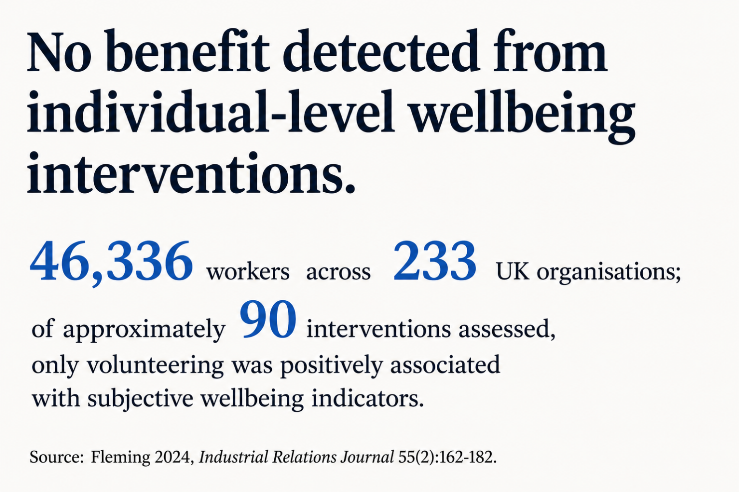 Population-scale evidence showing no detected benefit from individual-level well-being interventions.