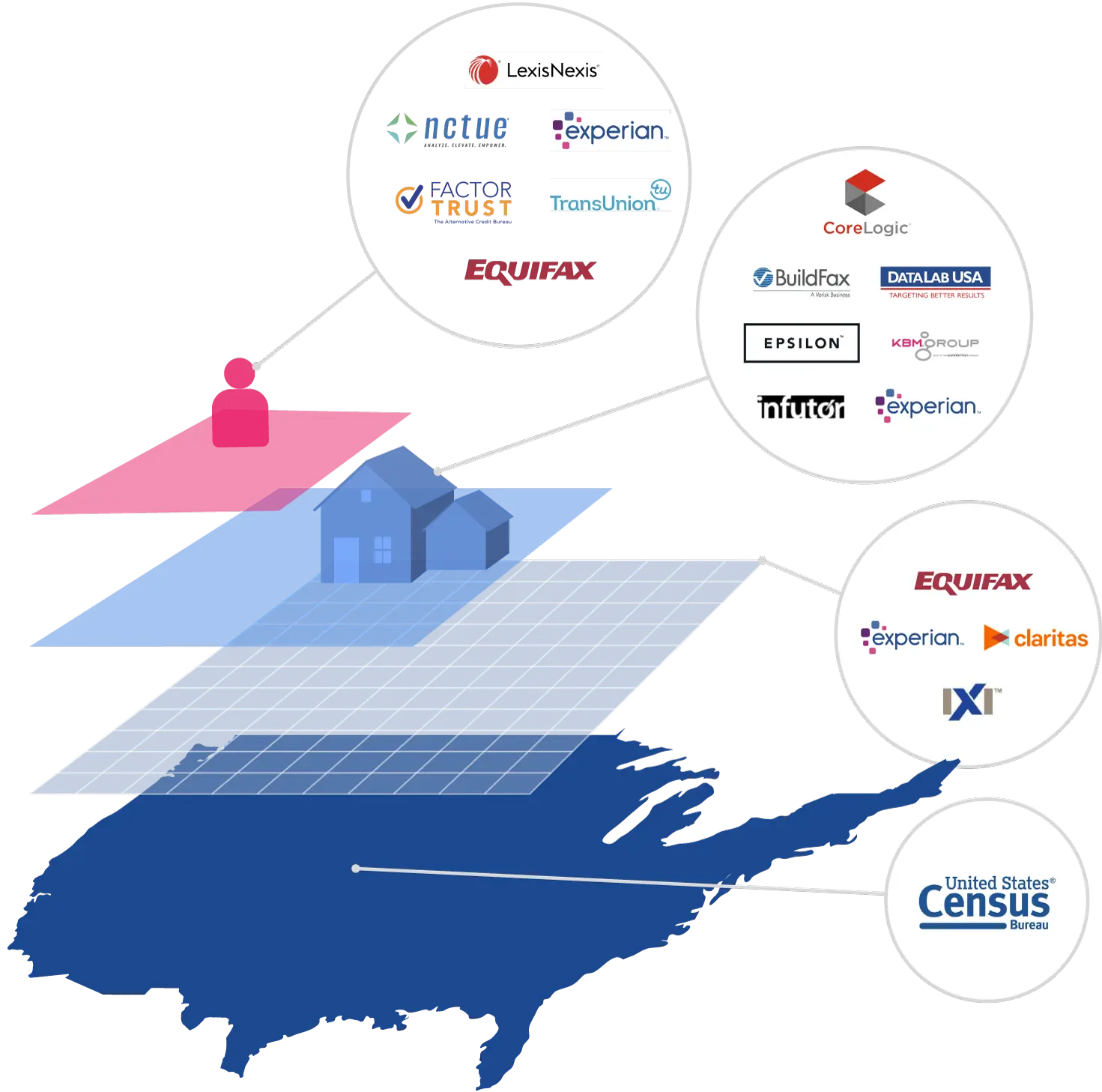 Map of the USA with multiple layers indicating DataLabUSA partners on each one