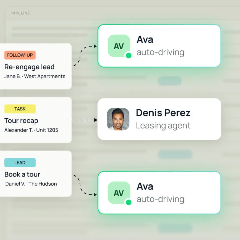 DashQ pipeline showing work items routed to the right owner — a follow-up and a tour booking assigned to the AI agent Ava, and a tour recap task assigned to leasing agent Denis Perez