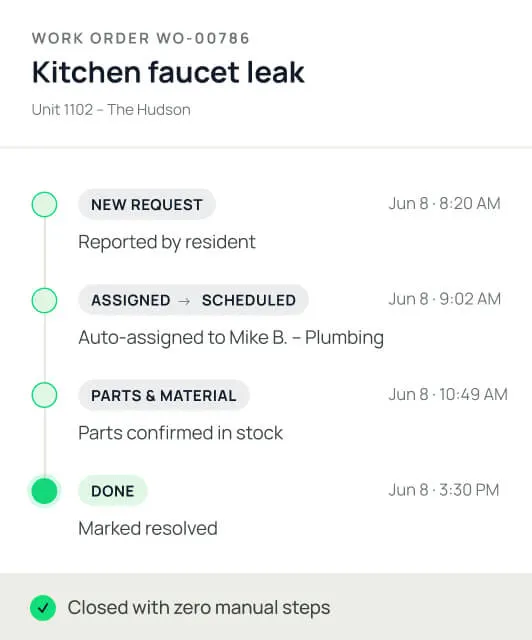 Work order progress timeline