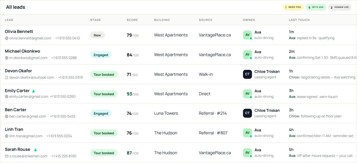 All leads dashboard