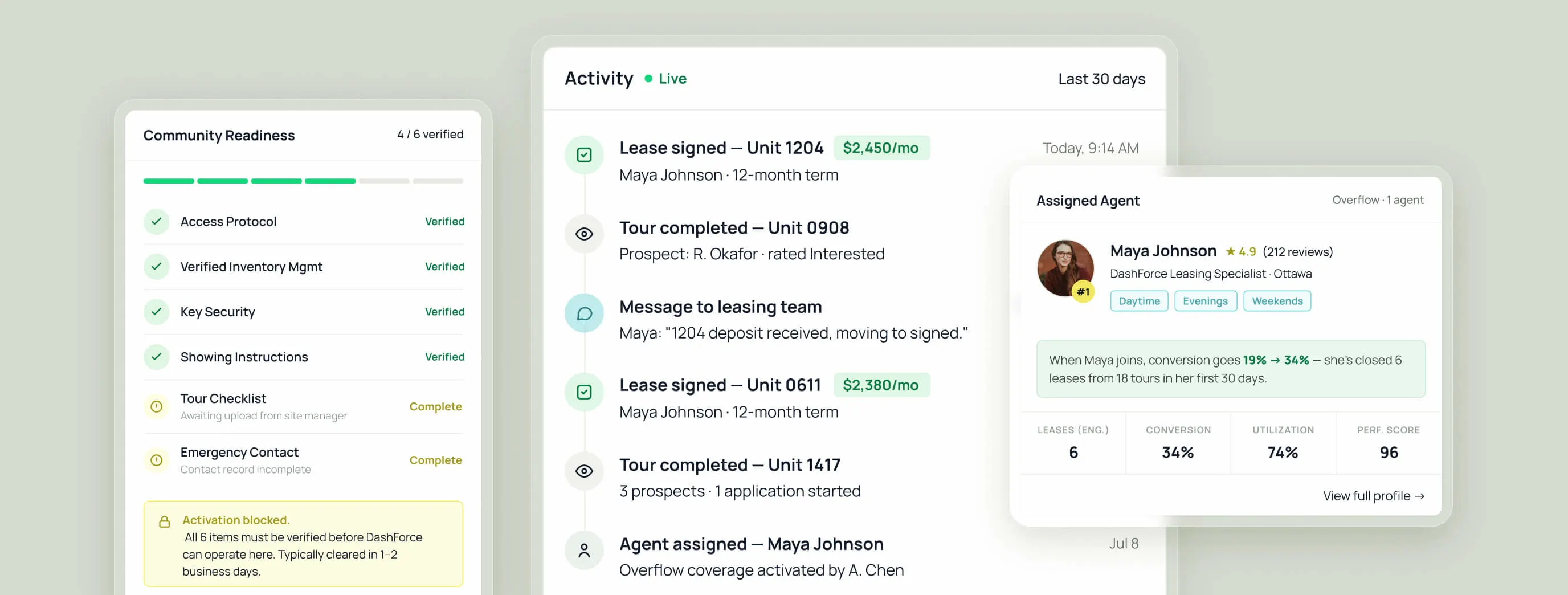 Three DashQ panels: a Community Readiness checklist showing verification progress, a live Activity feed of leases signed and tours completed, and an Assigned Agent card for DashForce specialist with her performance stats
