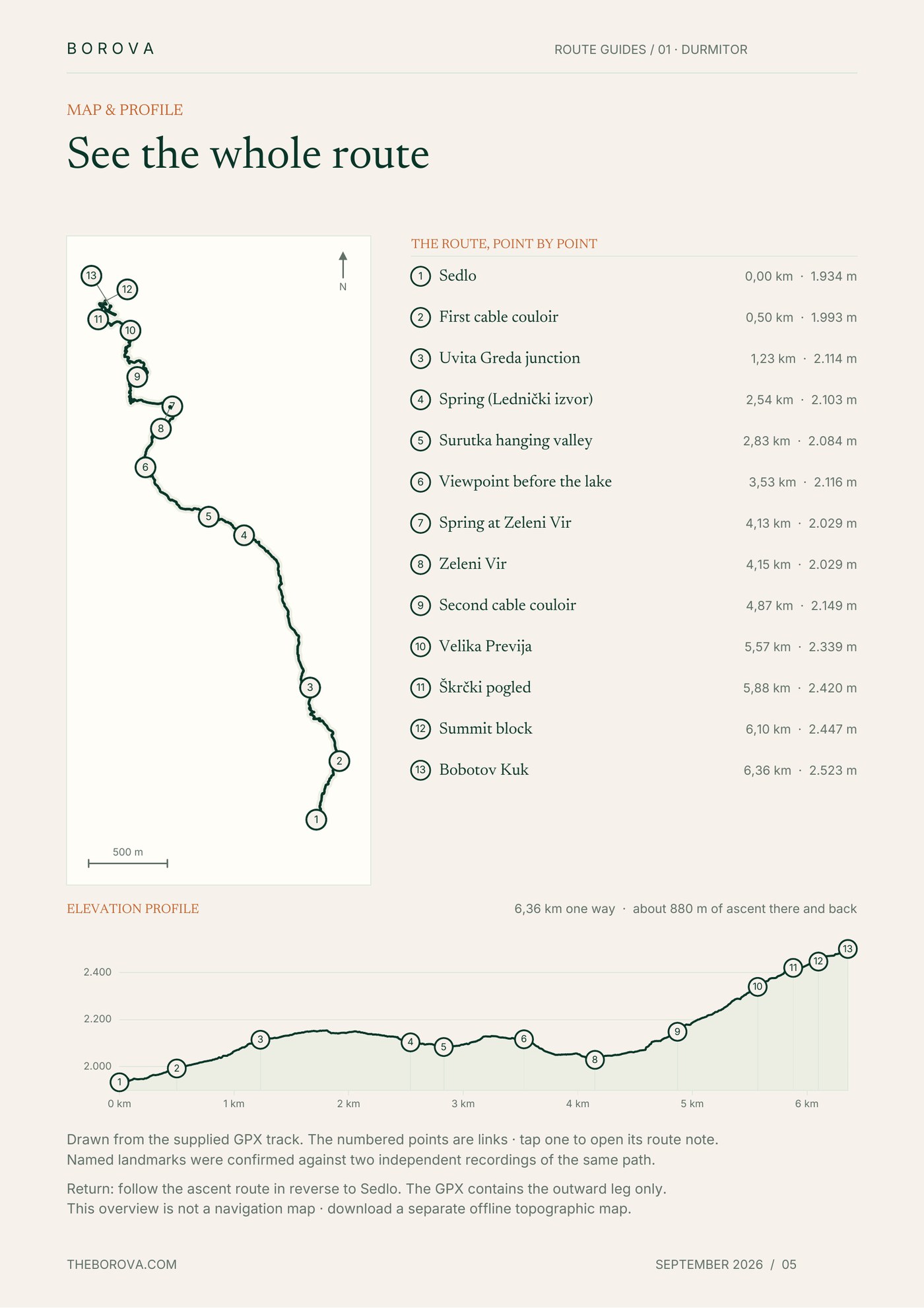 Route map and elevation profile page from the Bobotov Kuk guide