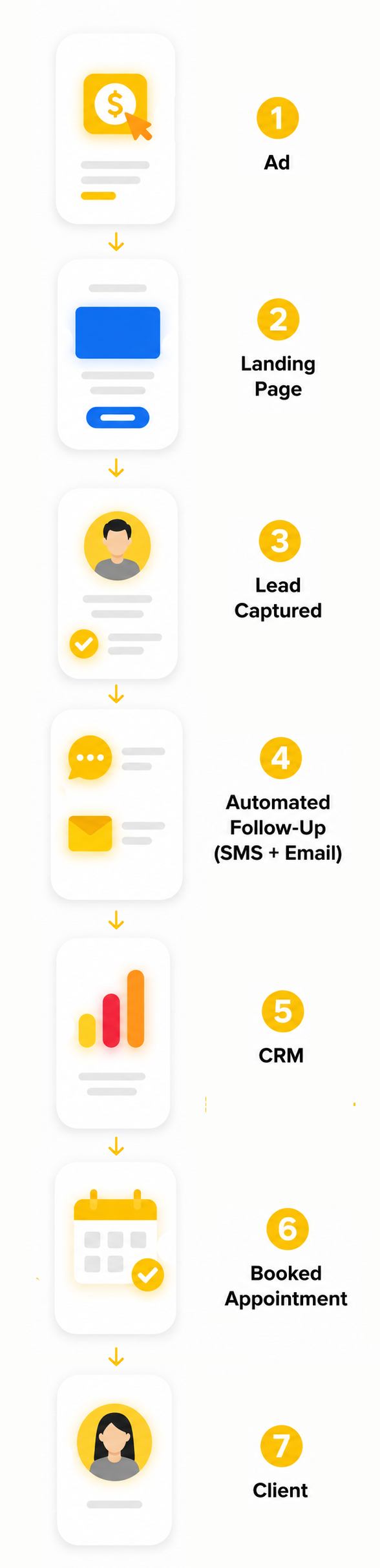 Vertical flowchart long