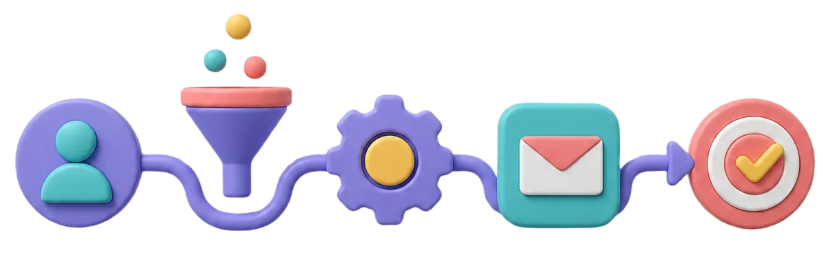 Illustration showing user icon, filter funnel, gear, email envelope, and target with checkmark connected sequentially.
