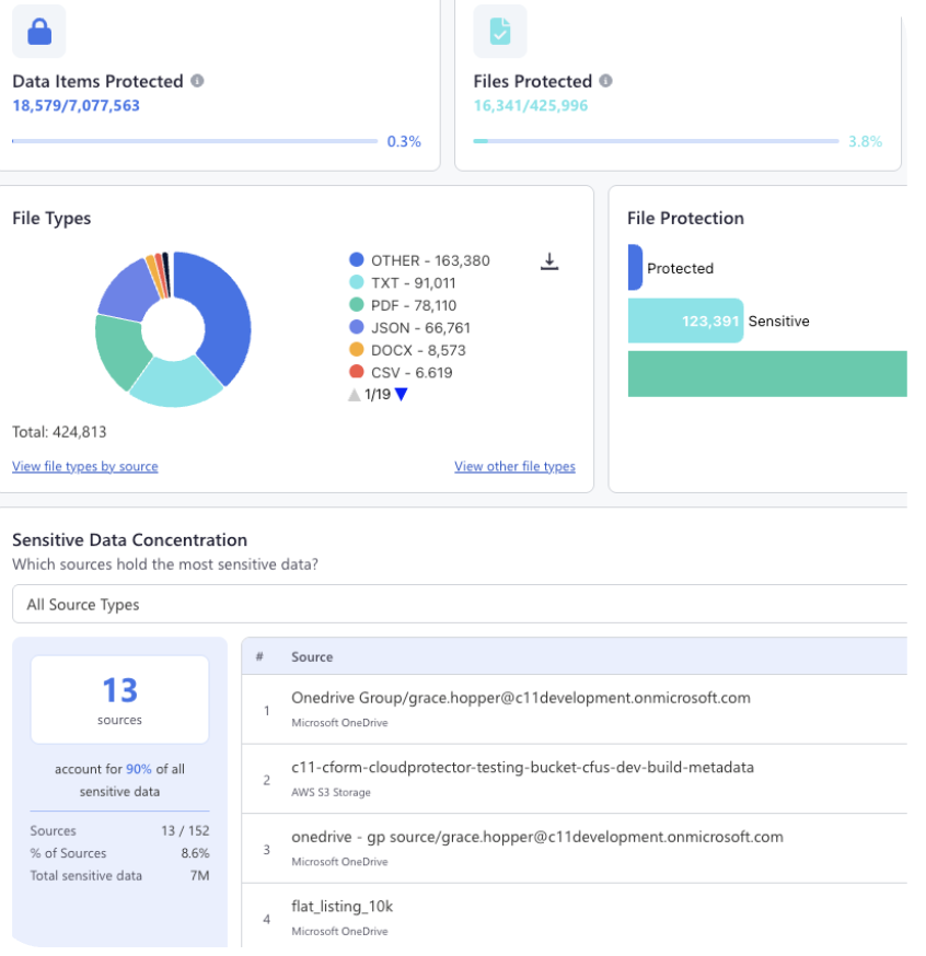 Discover & Shield Data