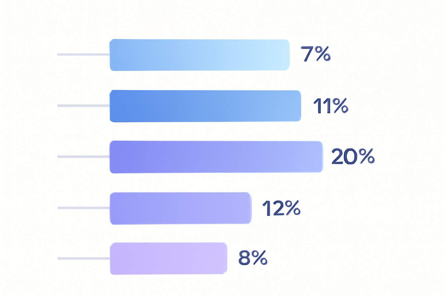 Industry engagement rate benchmark comparison chart