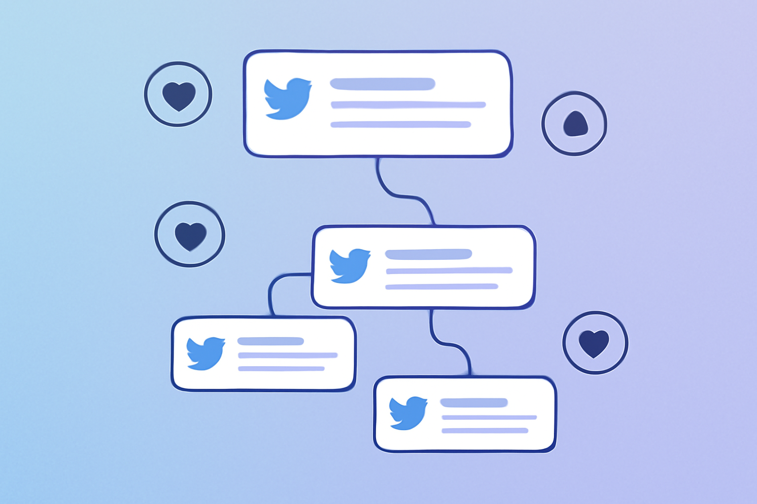 Thread structure with multiple connected tweets illustration