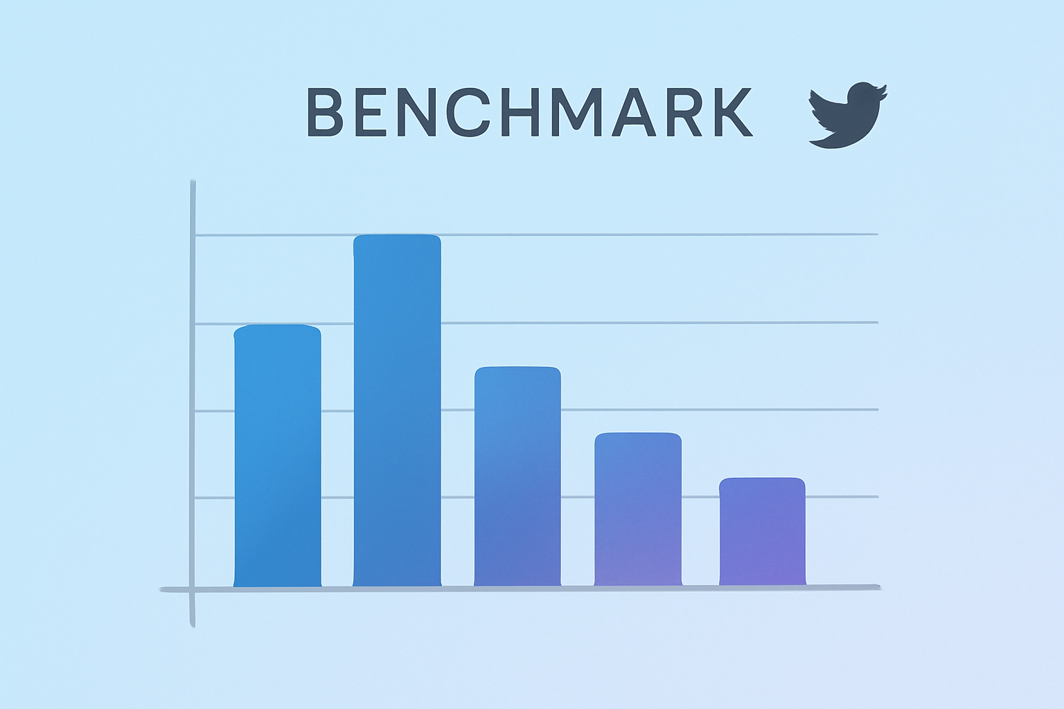Tweet performance benchmark stacked bar comparison