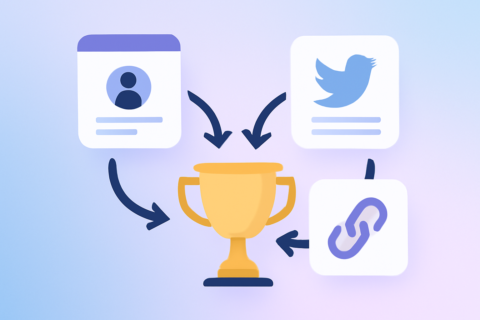 Three pillars of Twitter SEO converging into ranking results