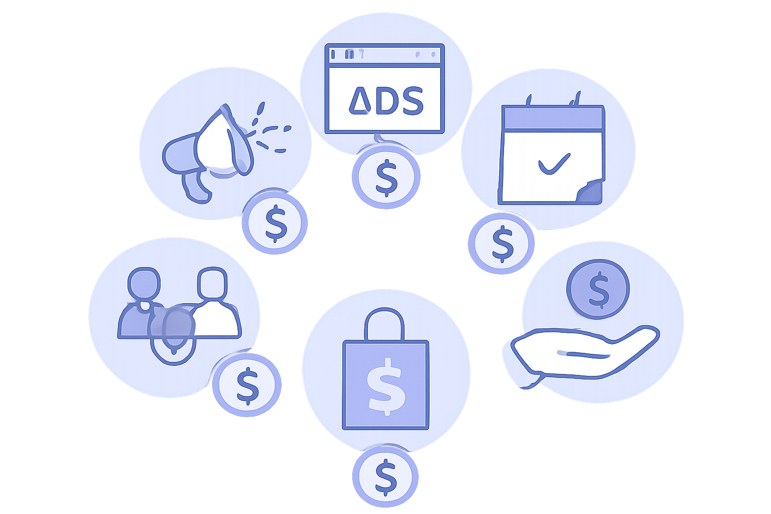 Six X monetization streams visualization
