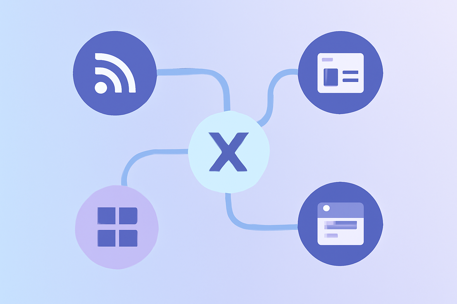 Cross-app automation workflow nodes feeding into X publisher
