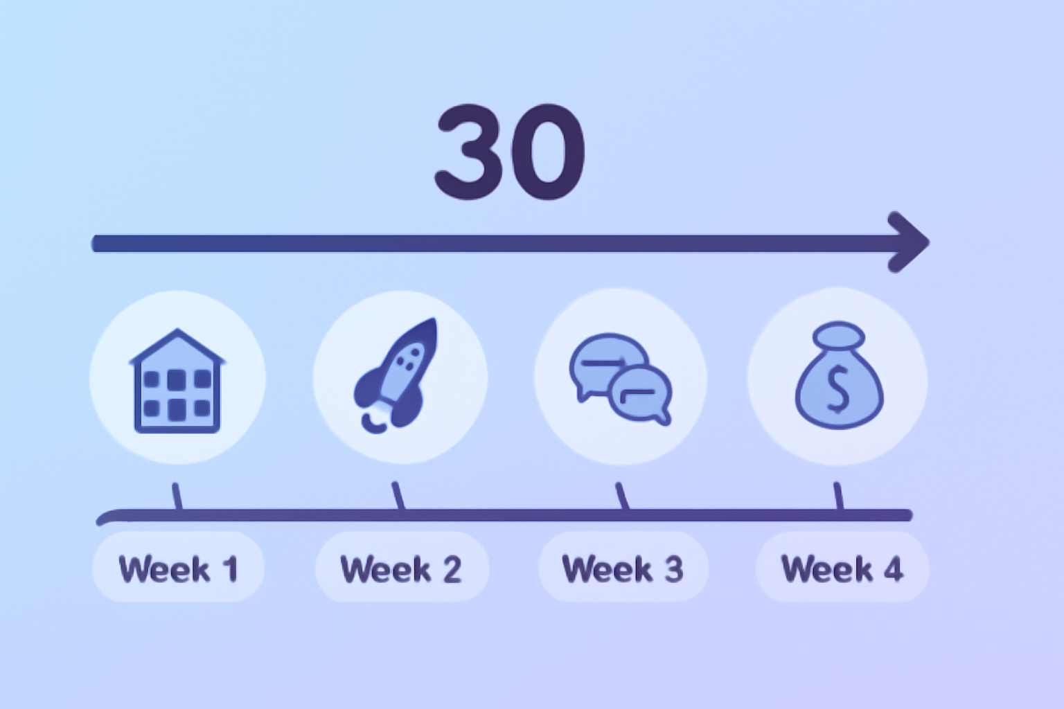 30-day business account launch timeline with phases