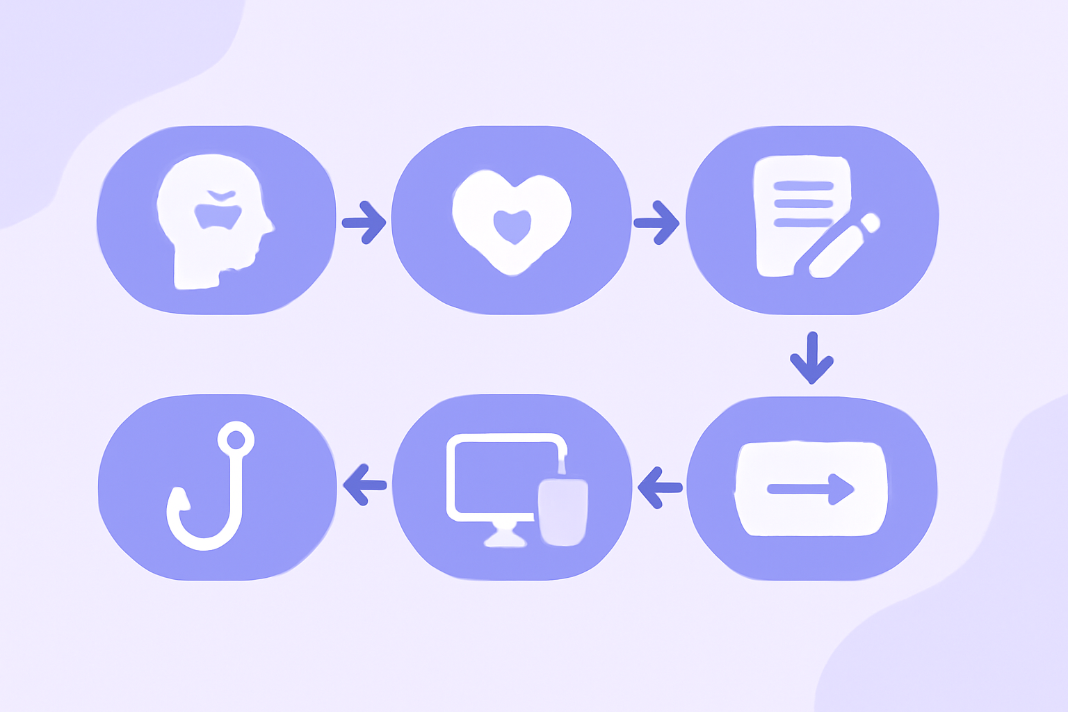 Six-step tweet compose flowchart