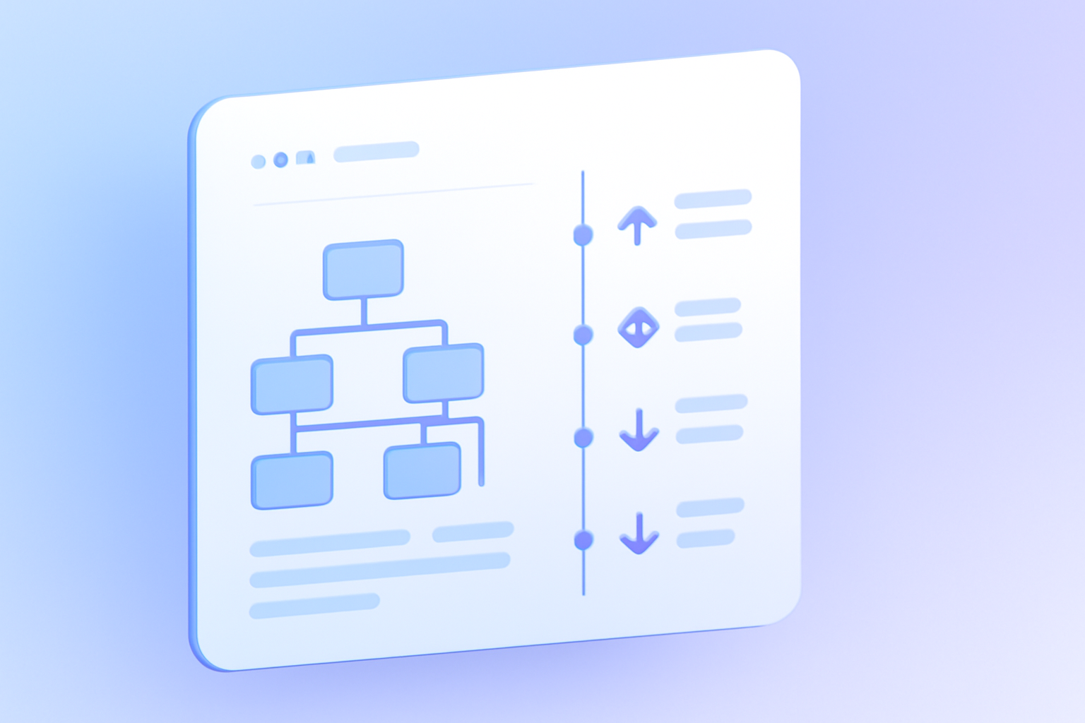 Algorithm change timeline with shift indicators