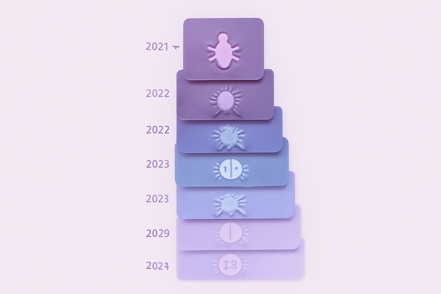 Seven X algorithm changes chronological cards