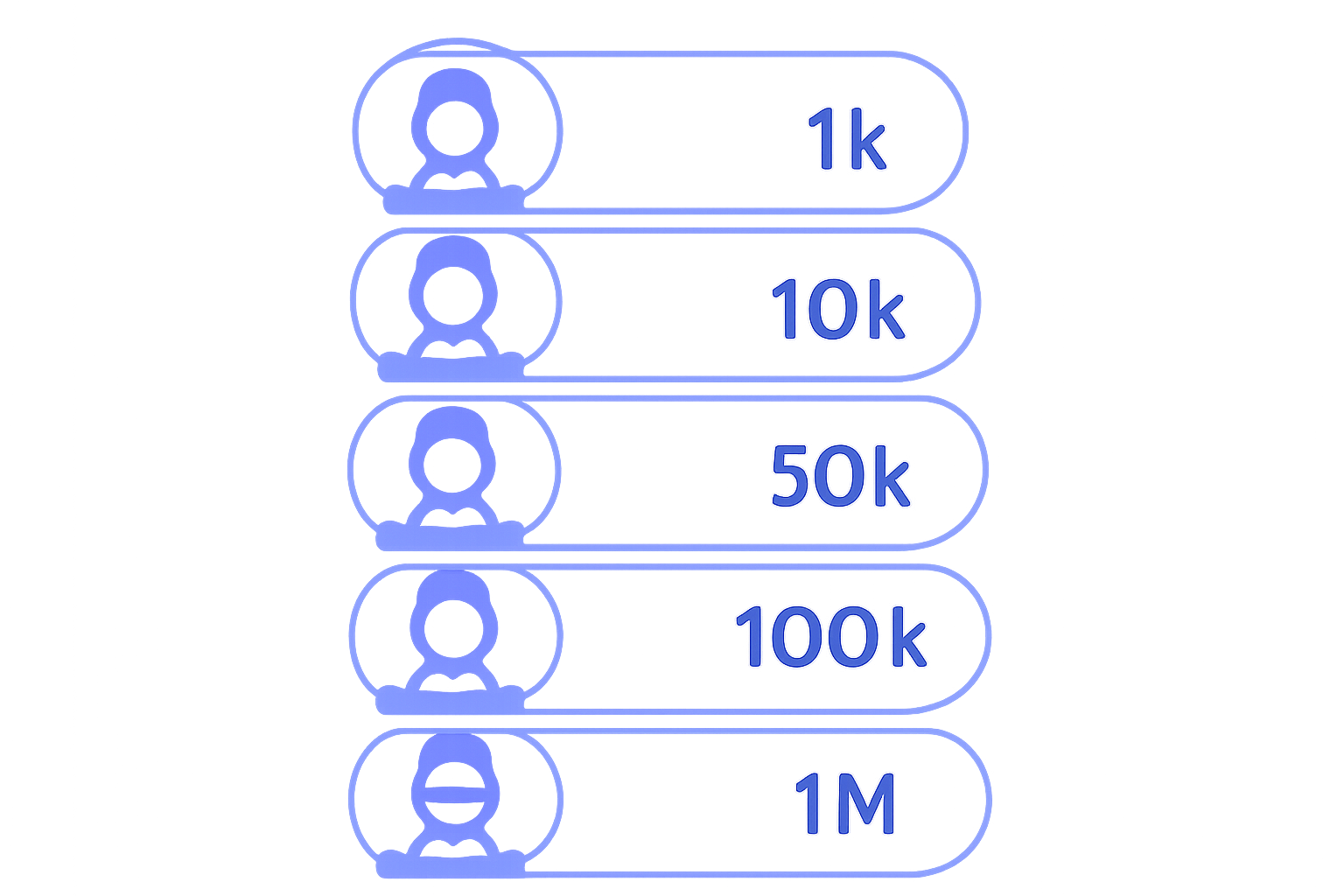 Five X influencer tiers comparison badges