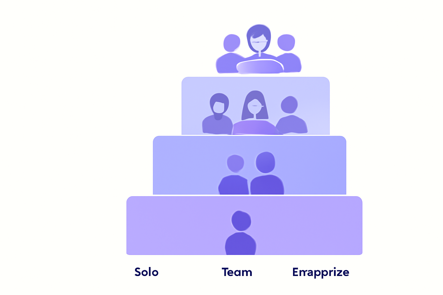 Four X management tool tiers stacked diagram