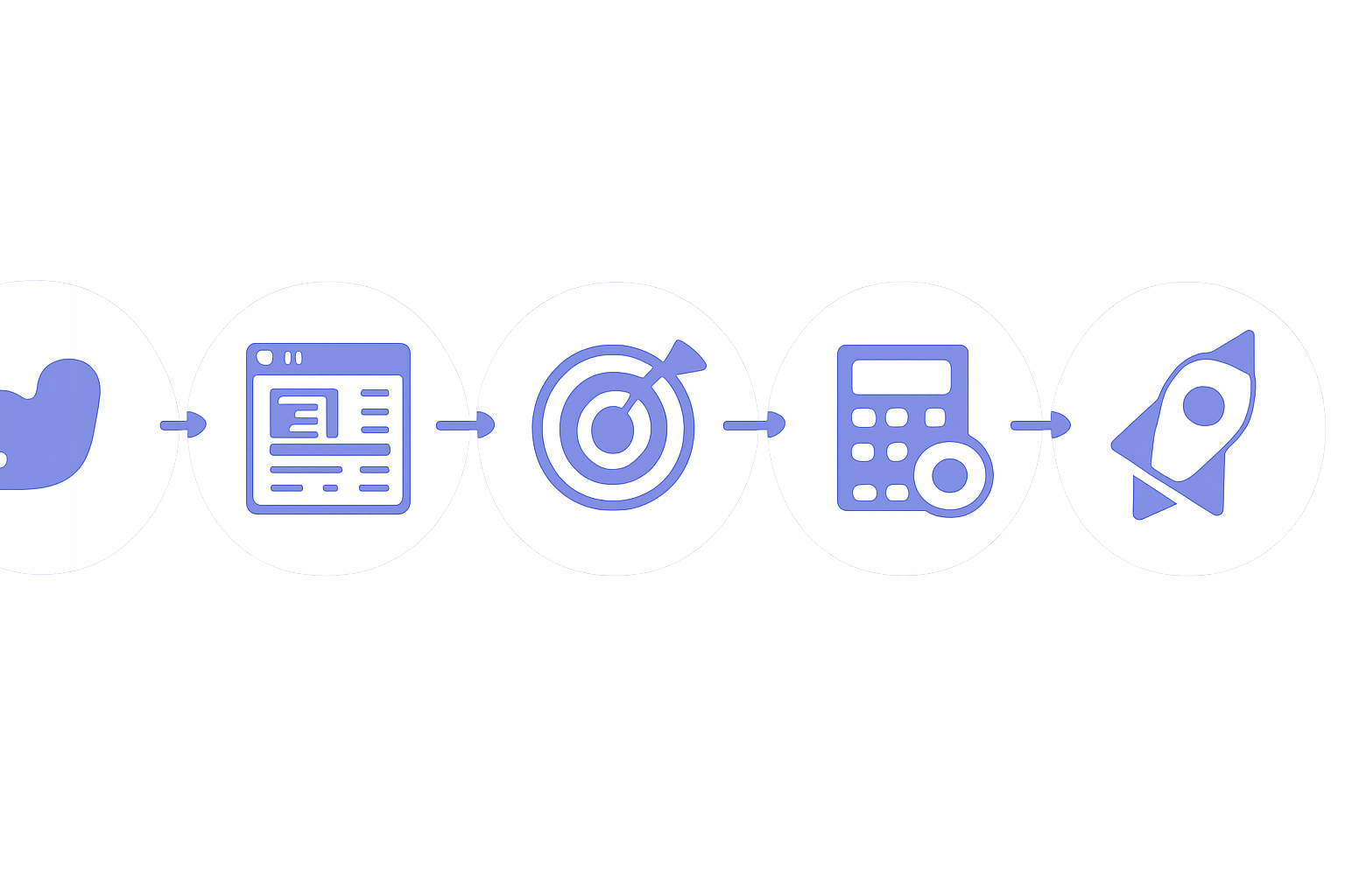 Five-step promoted post launch workflow