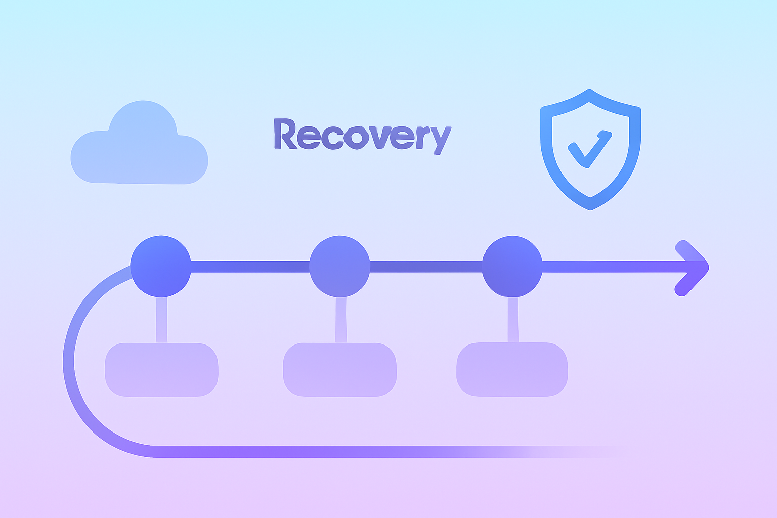 Recovery timeline by shadowban type visualization