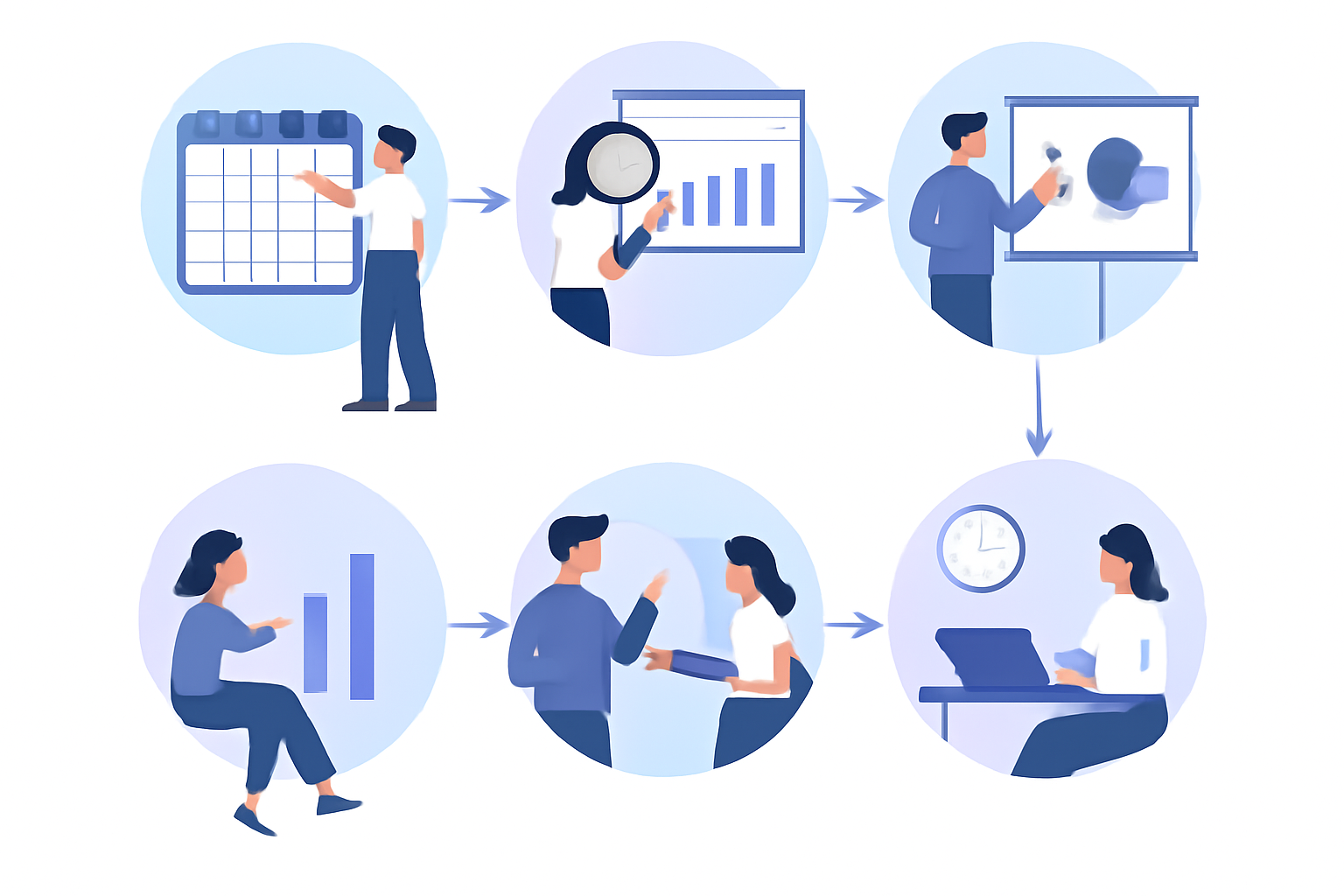 Six-step monthly metric review workflow