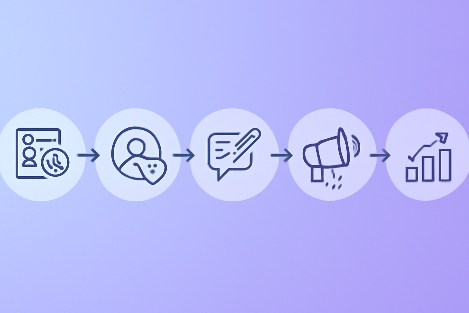Five-step shadowban recovery workflow