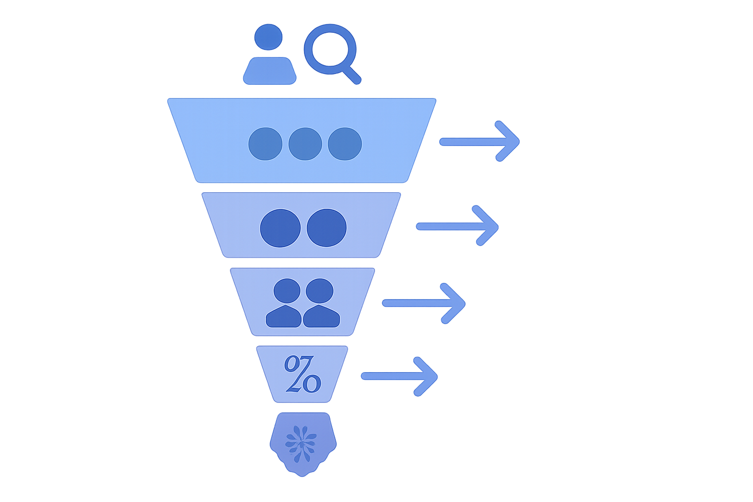 Six-stage B2B Twitter lead generation funnel
