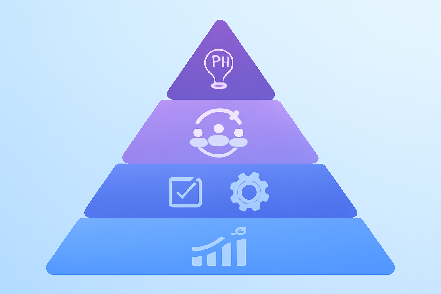 Four-layer hybrid Twitter growth approach pyramid