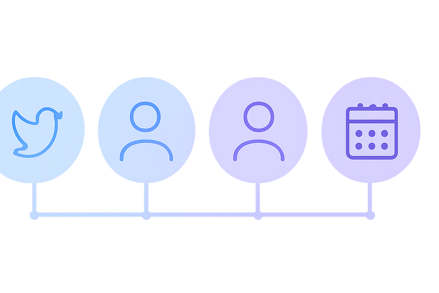 Four X profile metrics comparison visualization