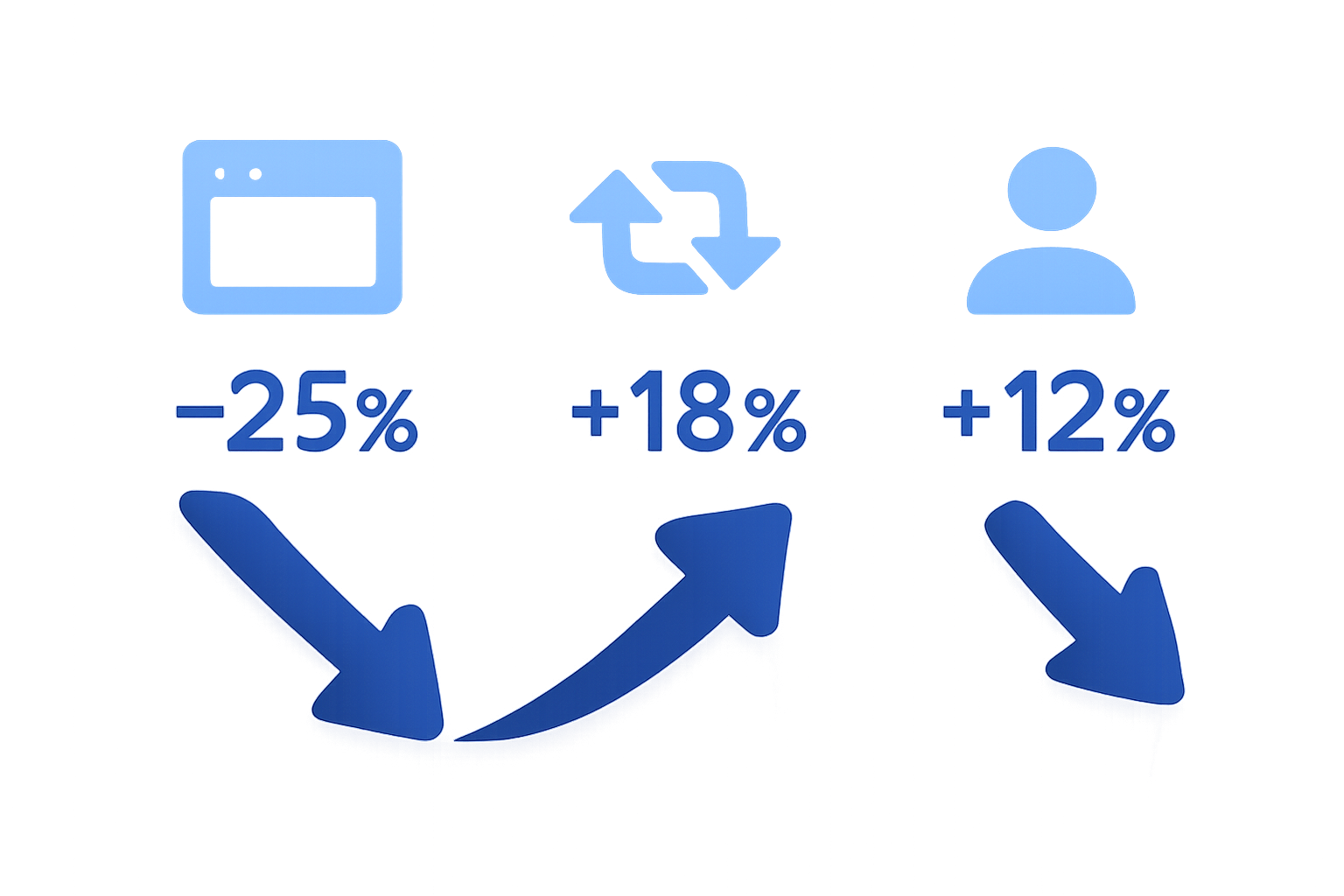 Three 2026 X platform trend indicators