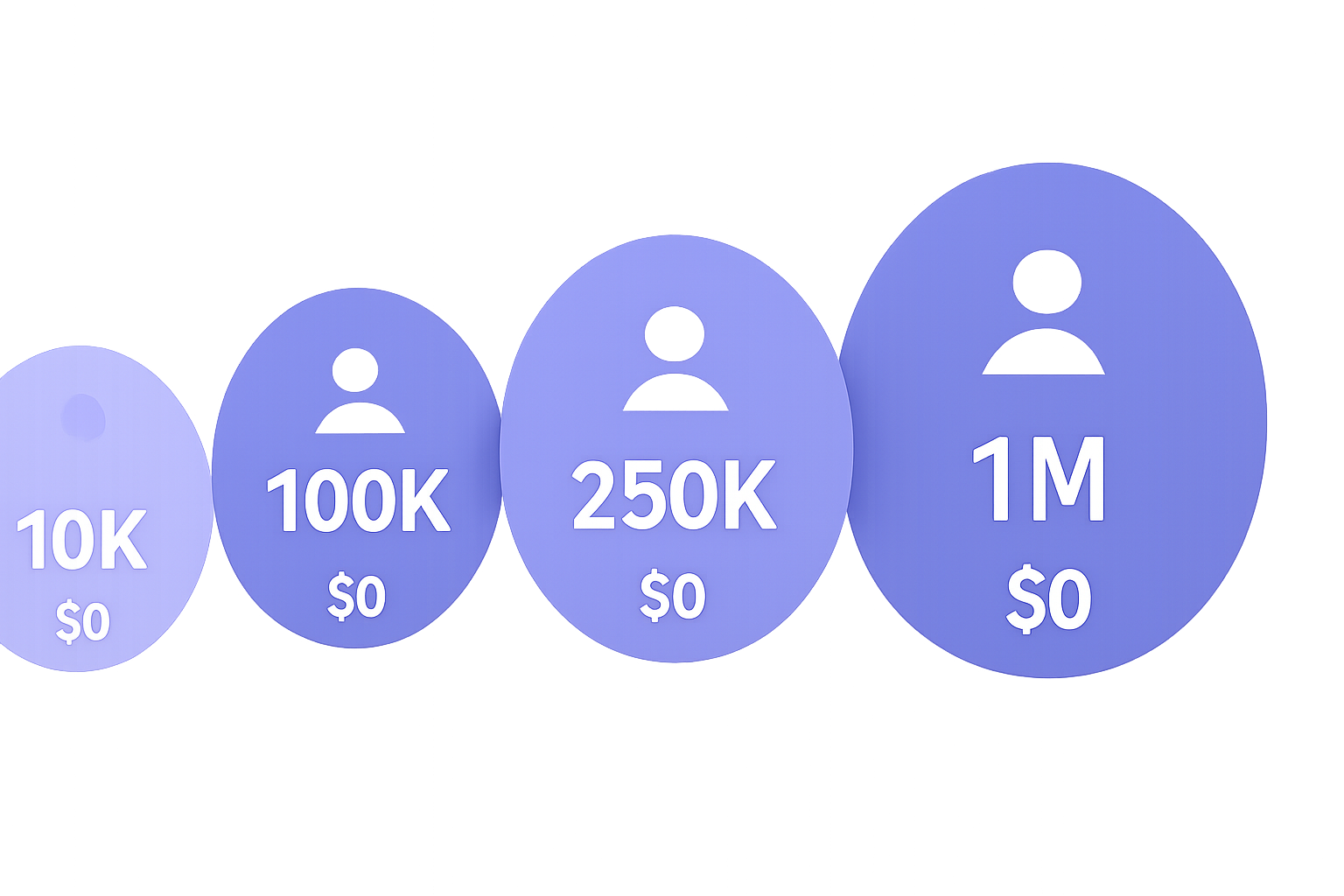 Four creator sponsorship tiers cost comparison