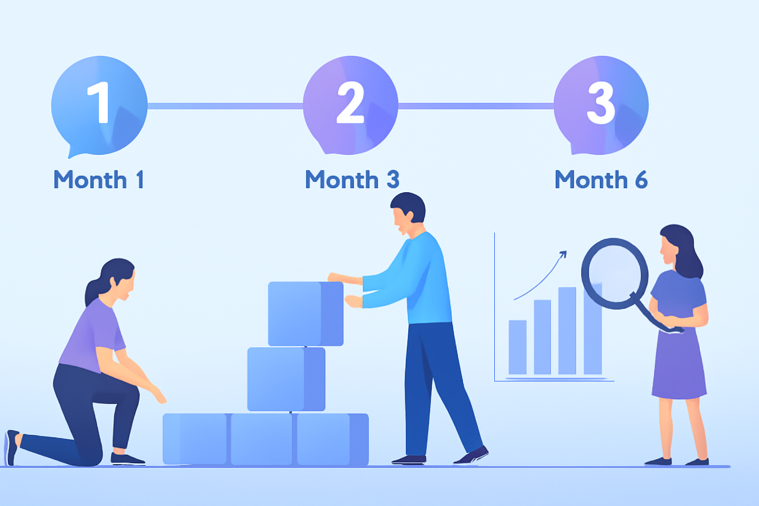 90-day Twitter booster implementation timeline