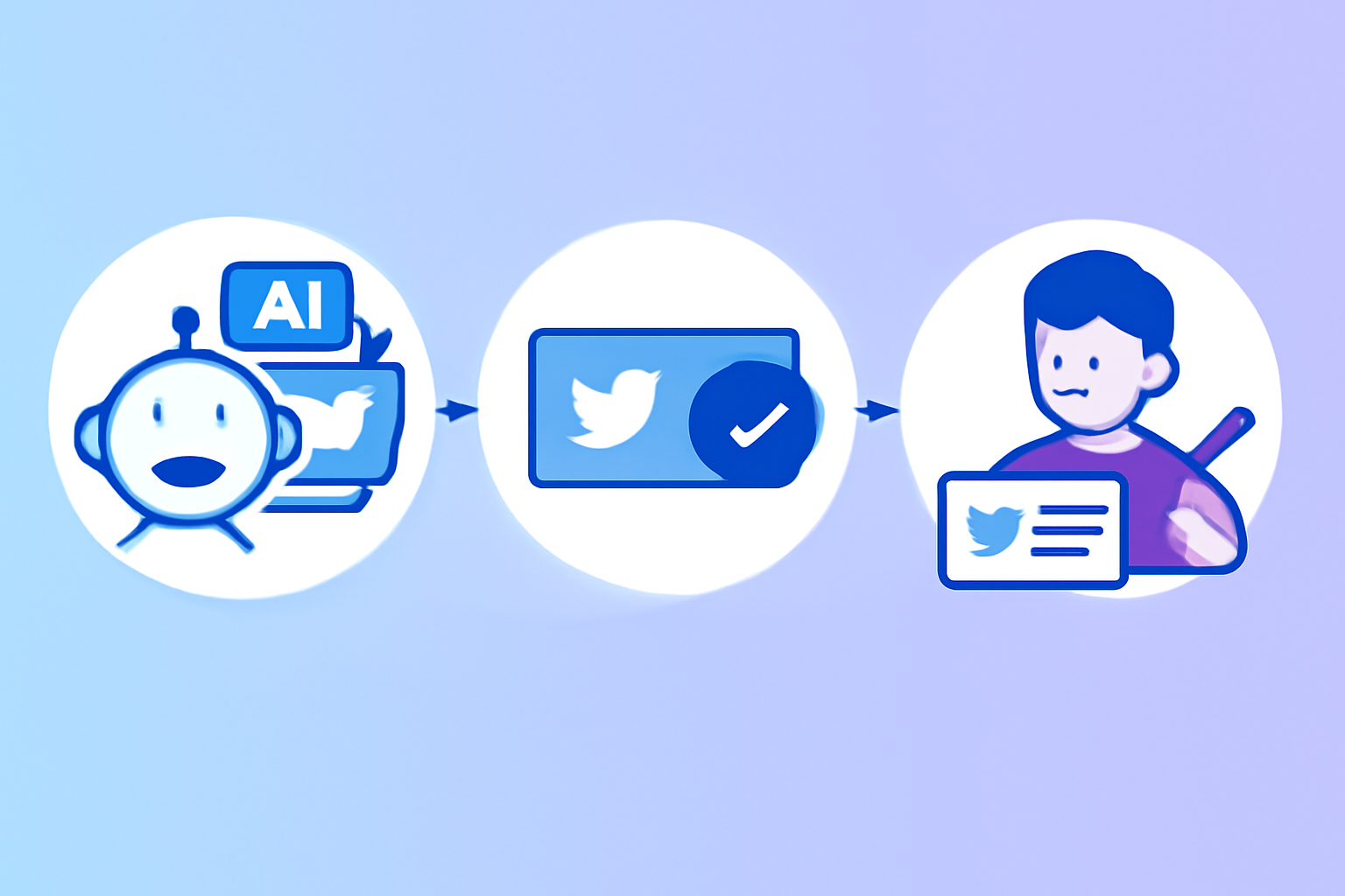 Three-step AI tweet generate-and-edit workflow