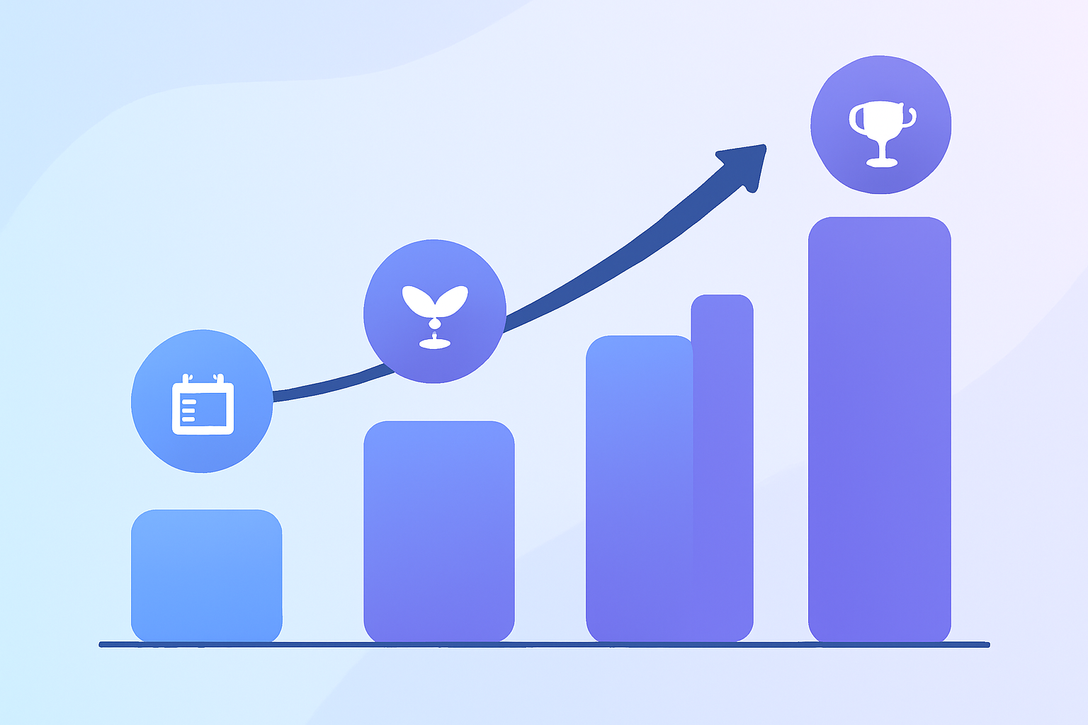 Four-stage Twitter growth timeline progression
