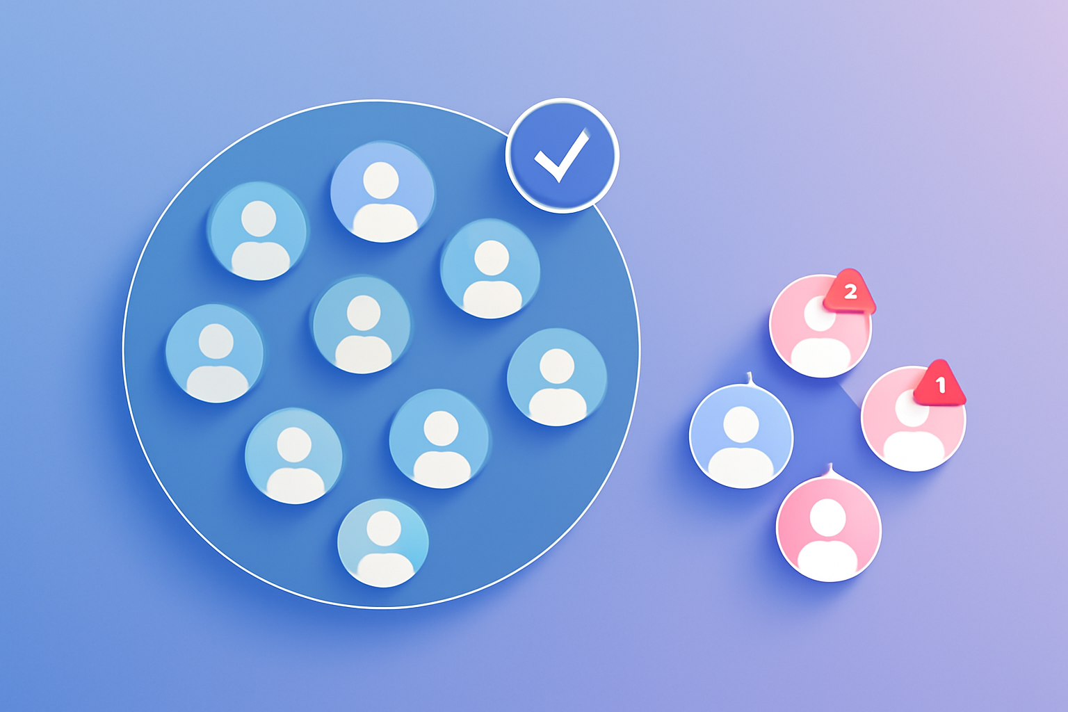 Two engagement group types comparison with detection indicators
