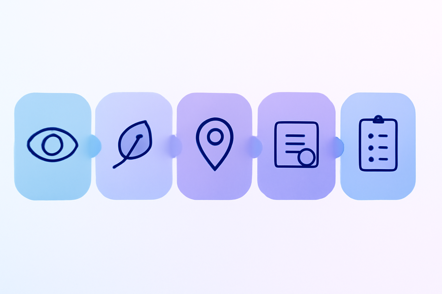 Six-step quarterly profile audit workflow