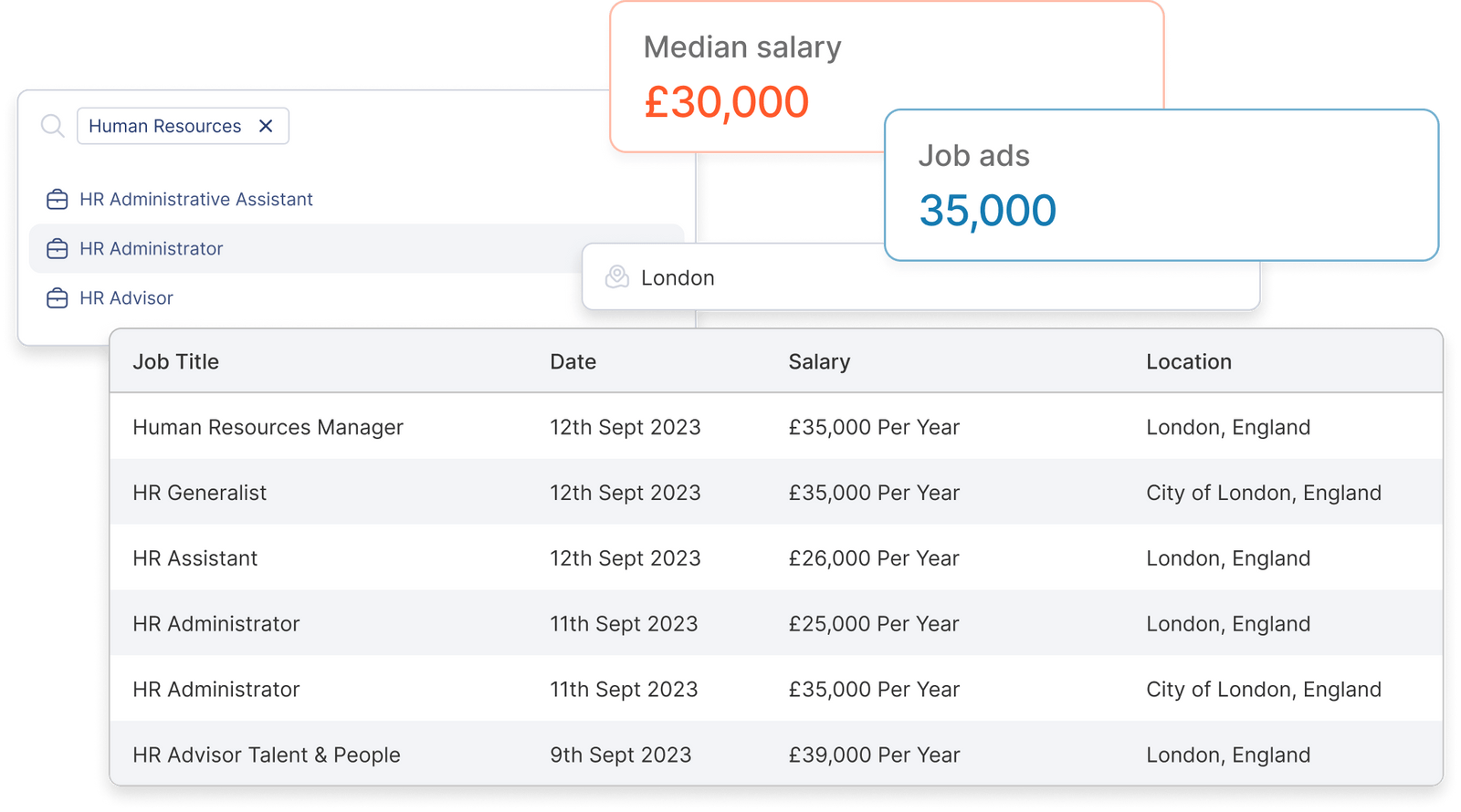 HR DataHub salary benchmarking tool showing HR job titles, median salary £30,000, and 35,000 job ads in London.