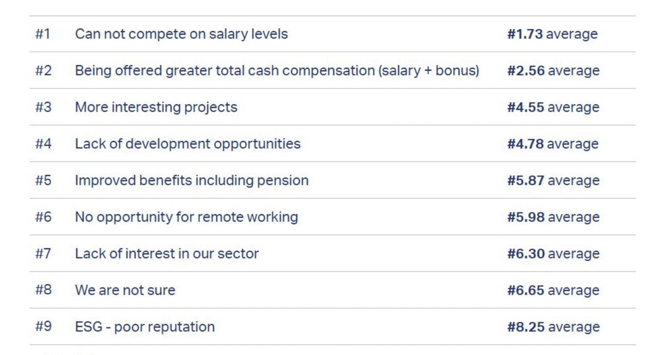 Why is employee retention difficult in the UK