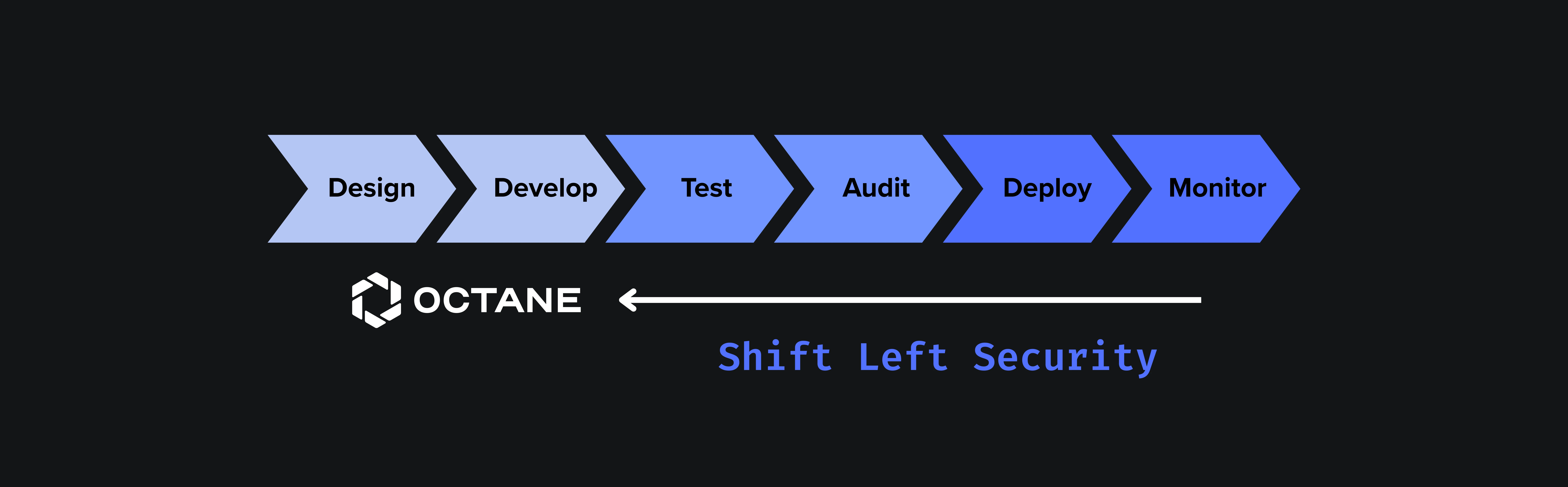 Shift Left Security_ A New Era of Smart Contract Security