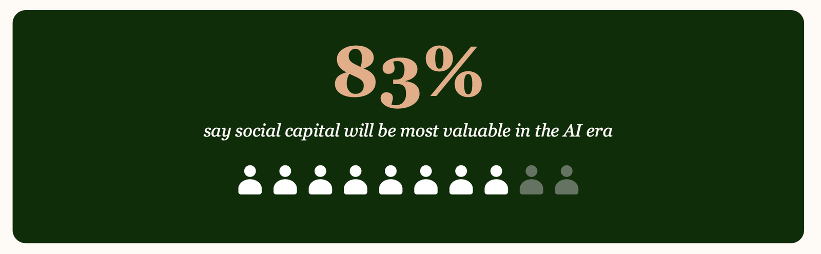 83% of professionals say social capital will be most valuable in the AI era