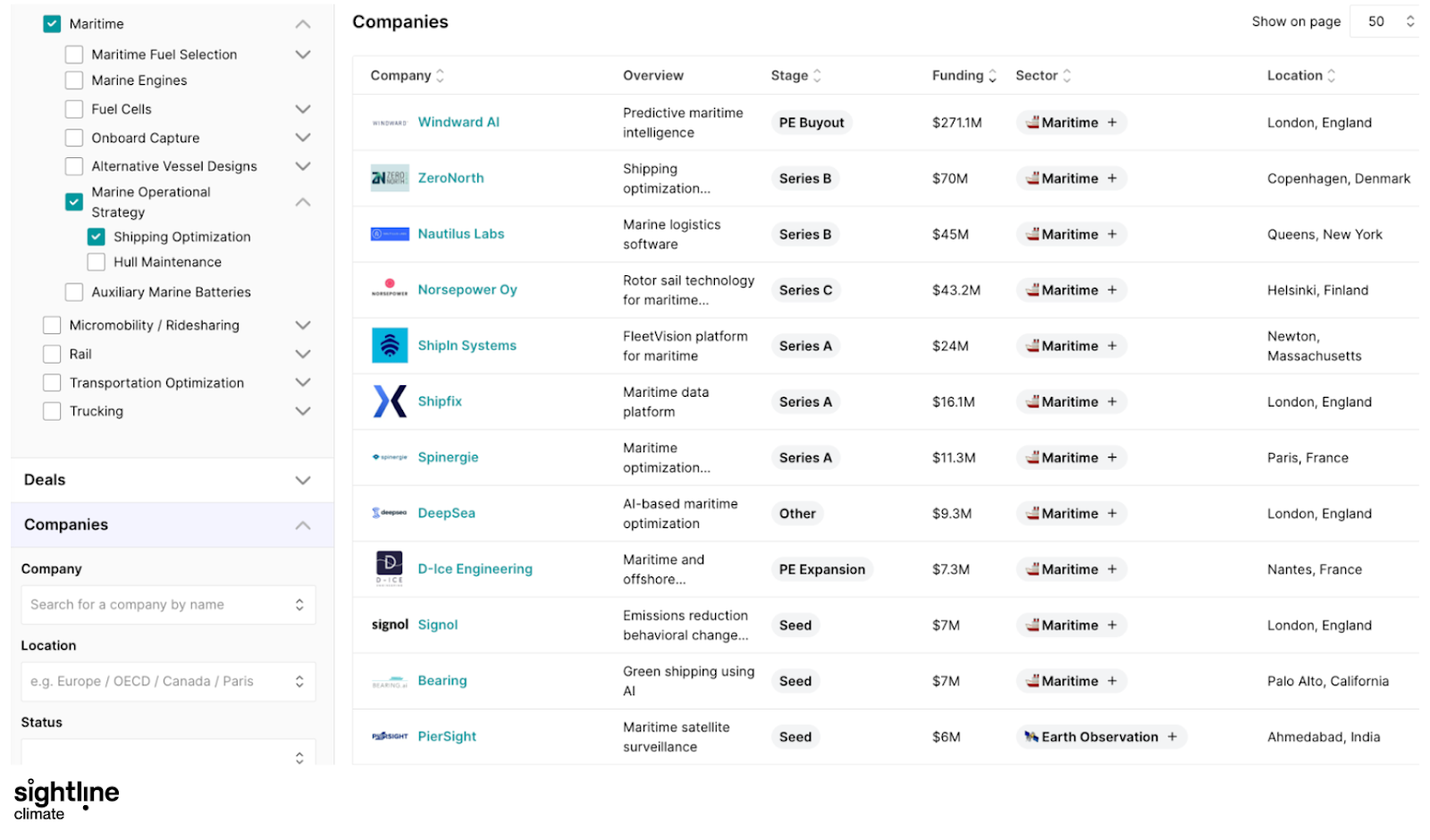 Maritime shipping optimization startups