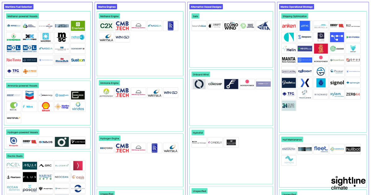 Maritime decarbonization options market map