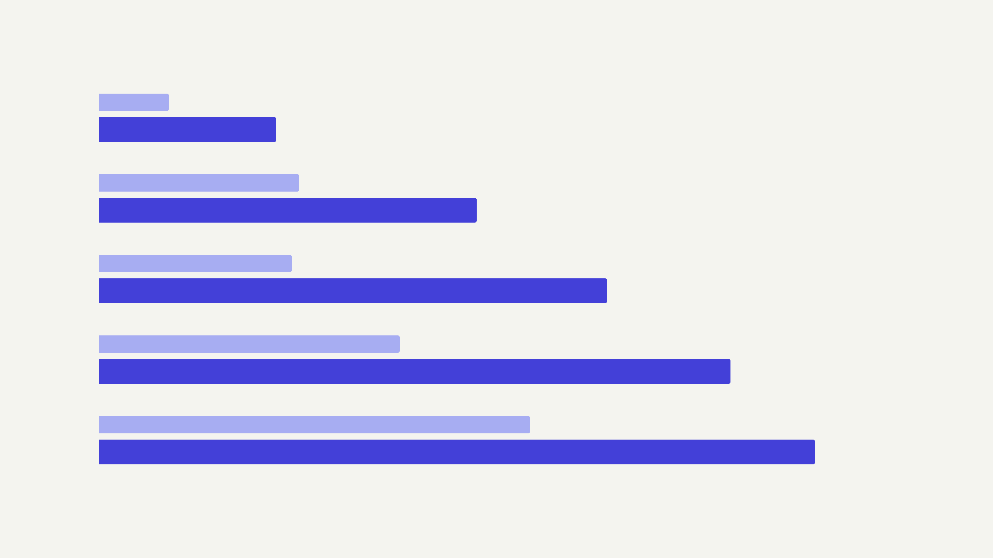 Bar chart graphic for the Currence Q3 2026 Data Center Outlook on hyperscaler capex and component prices