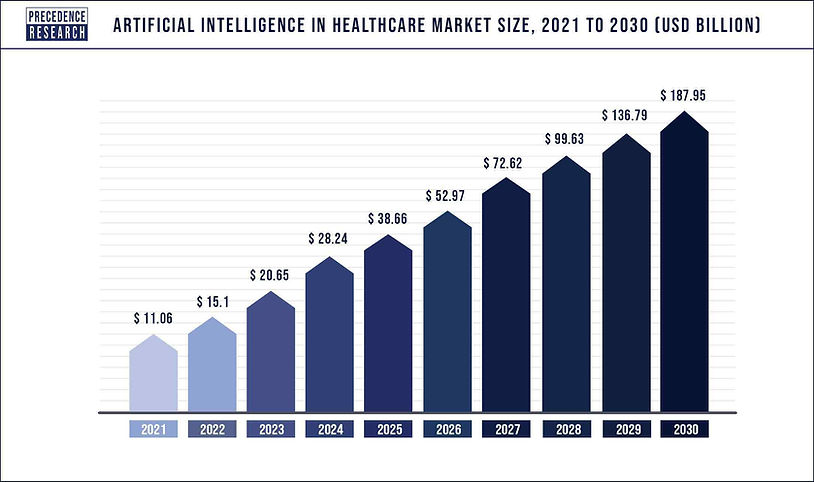 AI in Healthcare