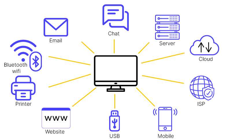 Data Loss Prevention - What is it? | Part 2