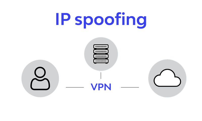 What is IP Spoofing? Definition, Types & Protection 