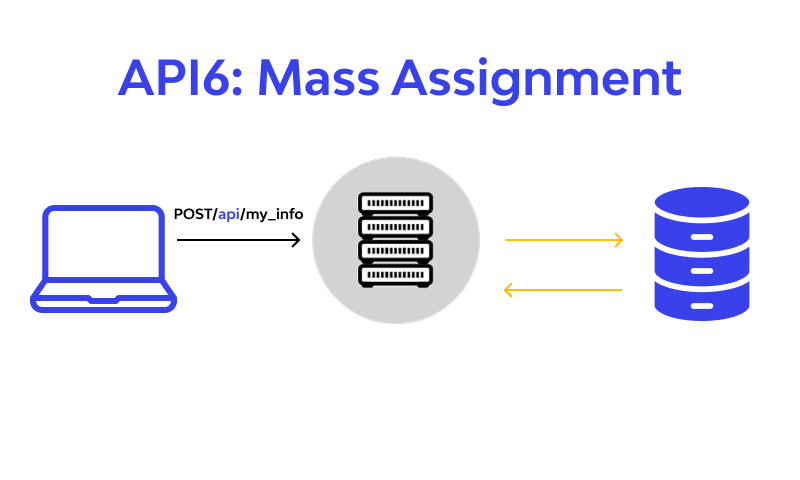 Mass Assignment❗️ - What you need to know