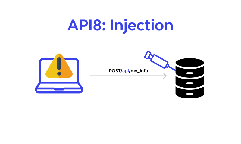 API8: Injection - What you need to know
