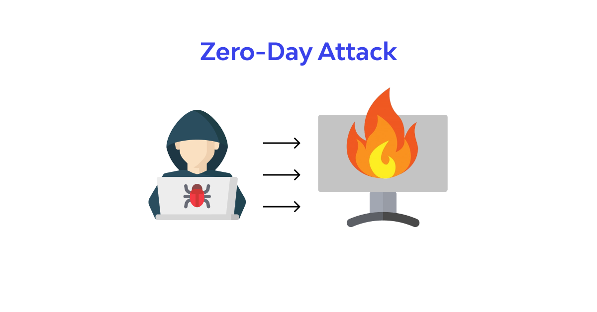 What is a Zero-Day Attack? Prevention & Protection❓