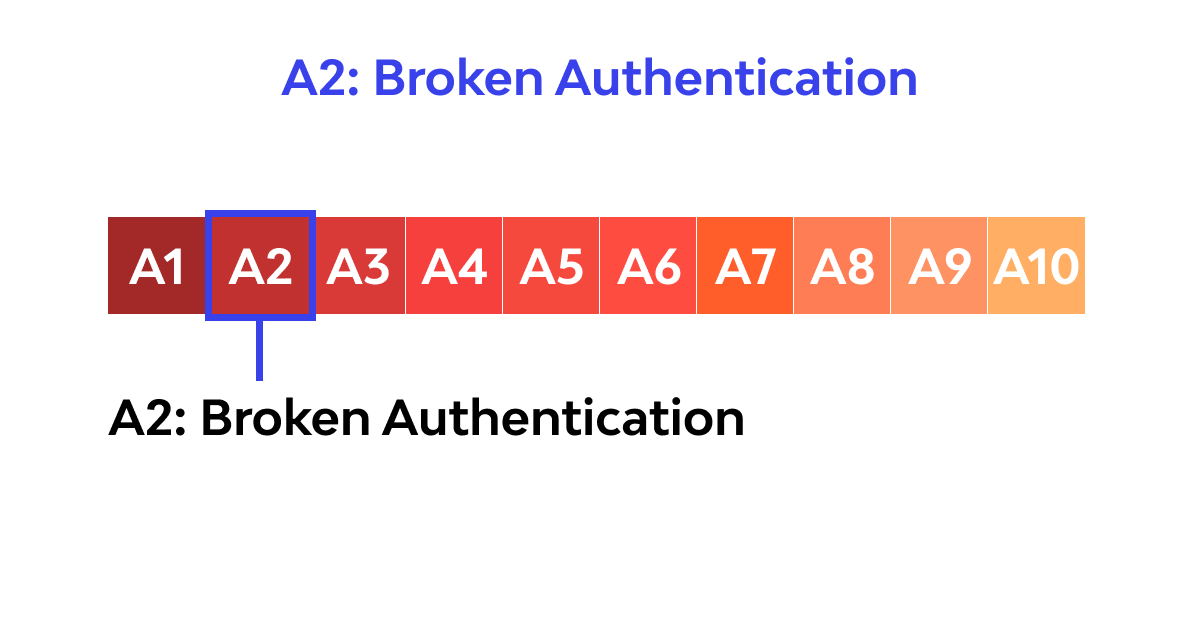 A2: Broken Authentication - Top 10 OWASP 2017